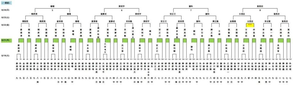 预选至此结, Sv
