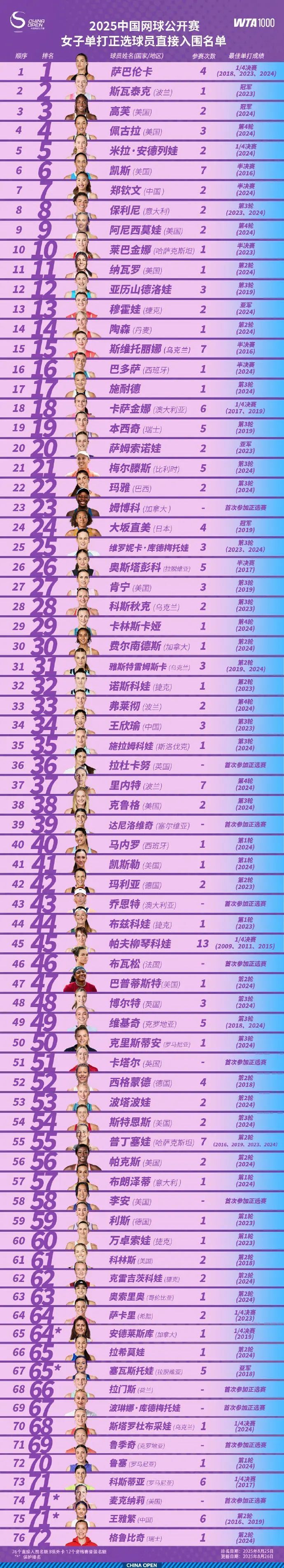 塞罗那网球, 坛新生力量, ADJyv