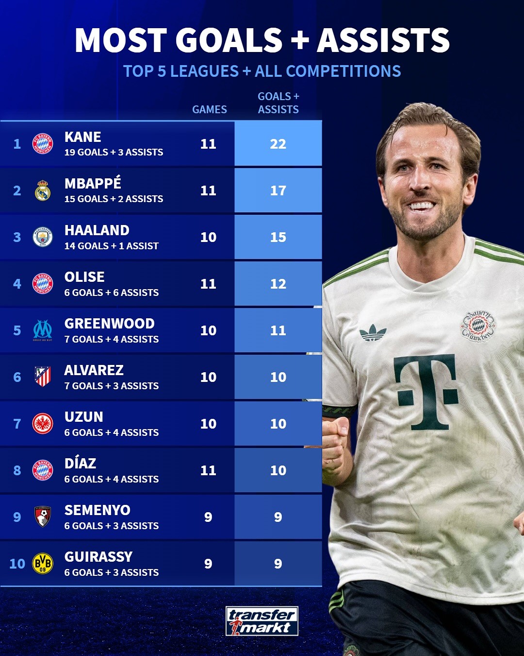 msn, 助攻 msn, 助攻